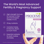 Proceive® Pregnancy Trimester 2