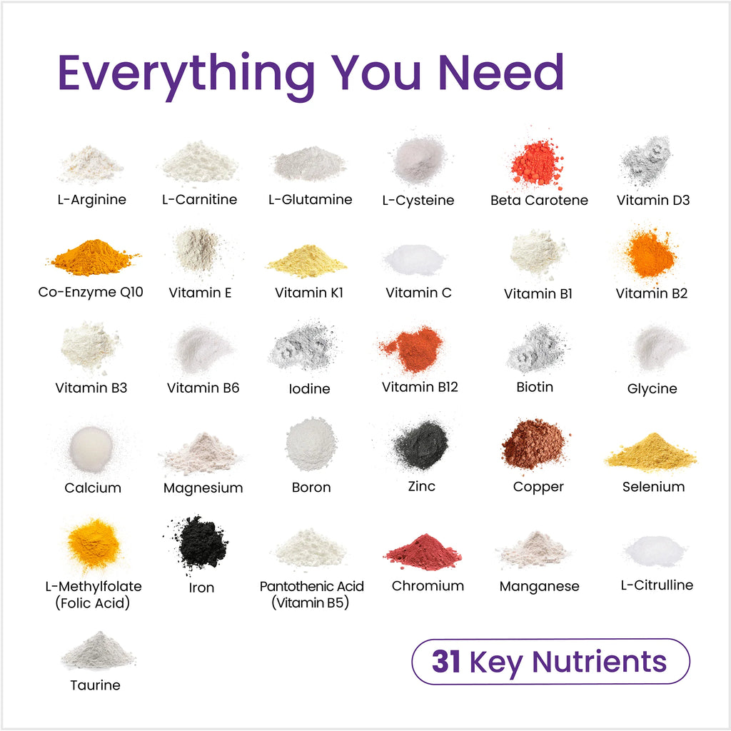 Proceive® Pregnancy Trimester 2