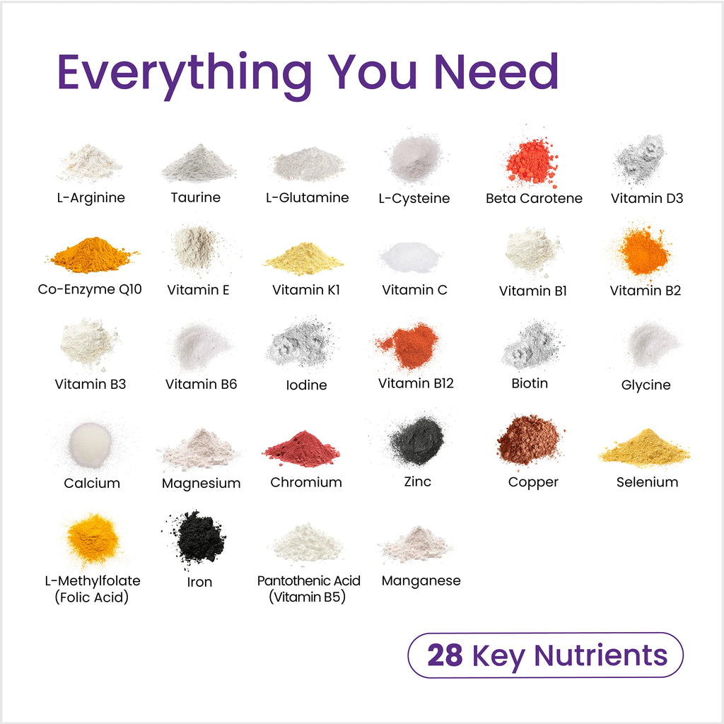 Proceive® Pregnancy Trimester 3