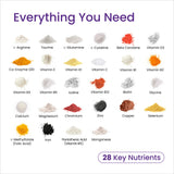 Proceive® Pregnancy Trimester 3