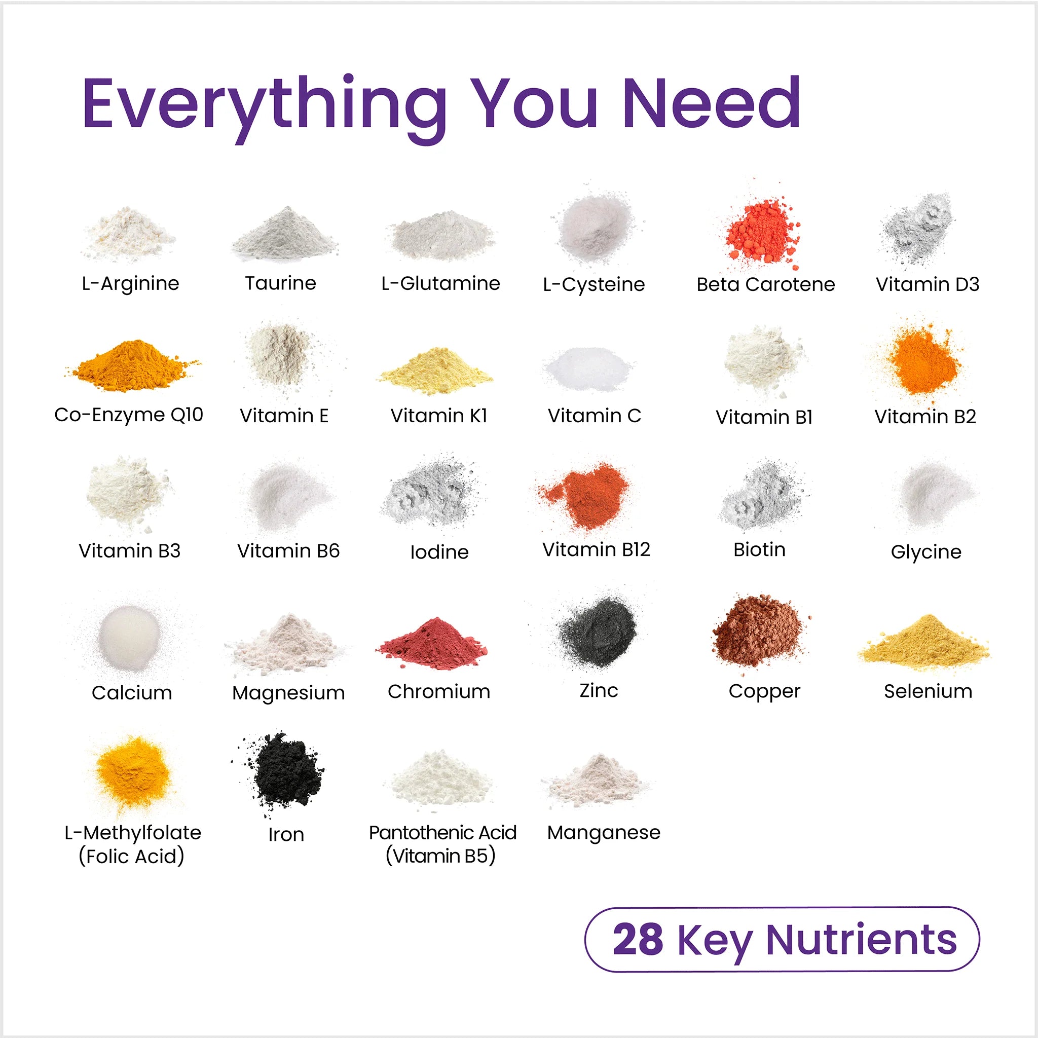 Proceive® Pregnancy Trimester 3