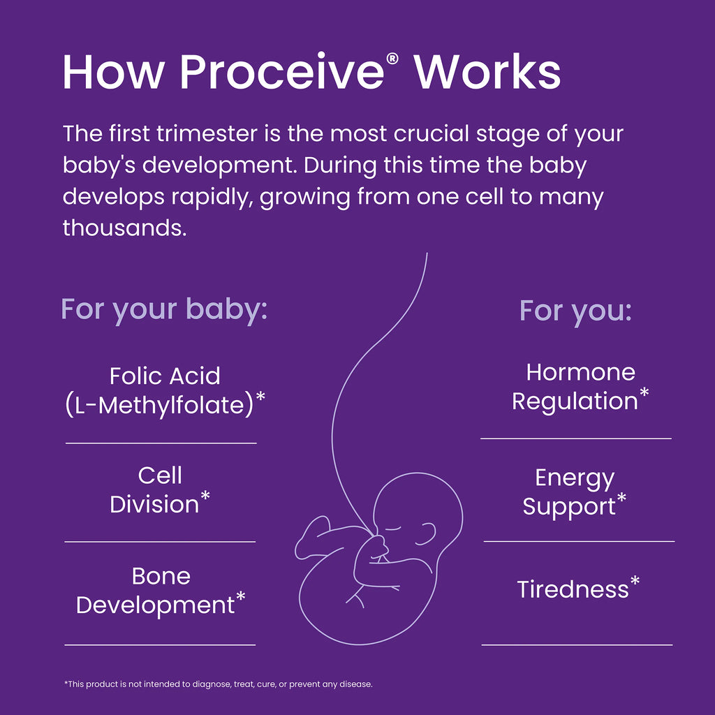 Proceive® Pregnancy Trimester 1