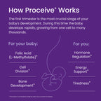 Proceive® Pregnancy Trimester 1