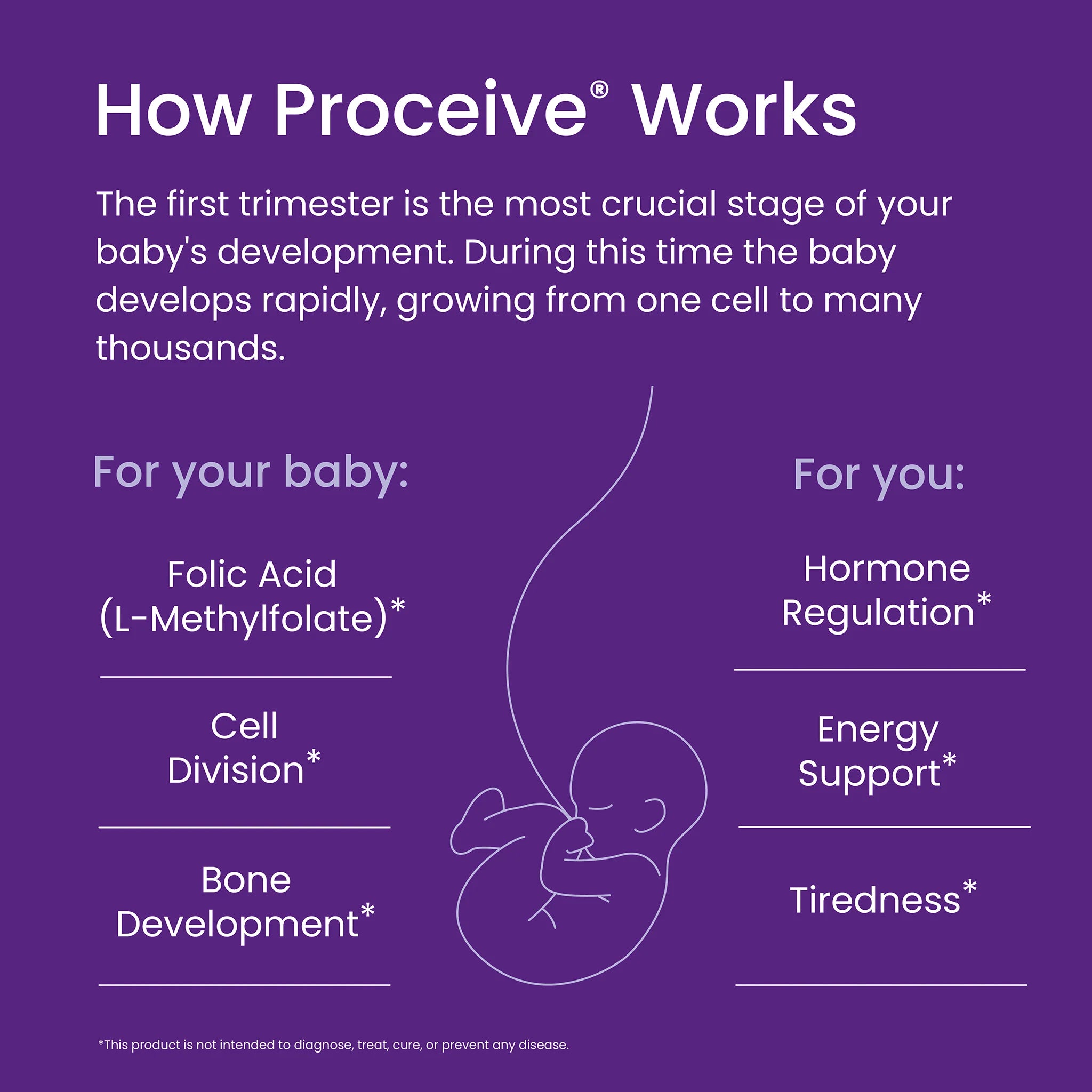 Proceive® Pregnancy Trimester 1