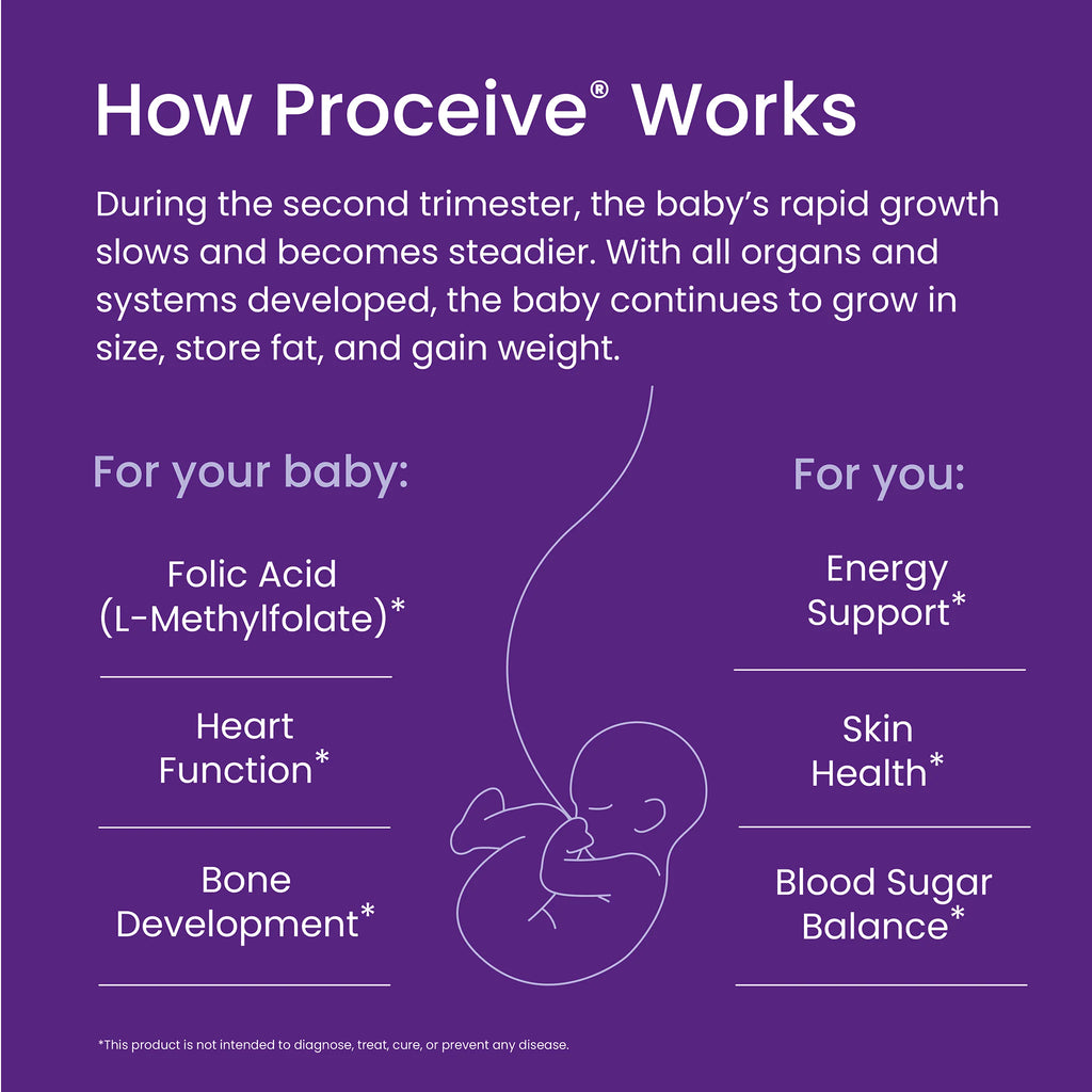 Proceive® Pregnancy Trimester 2