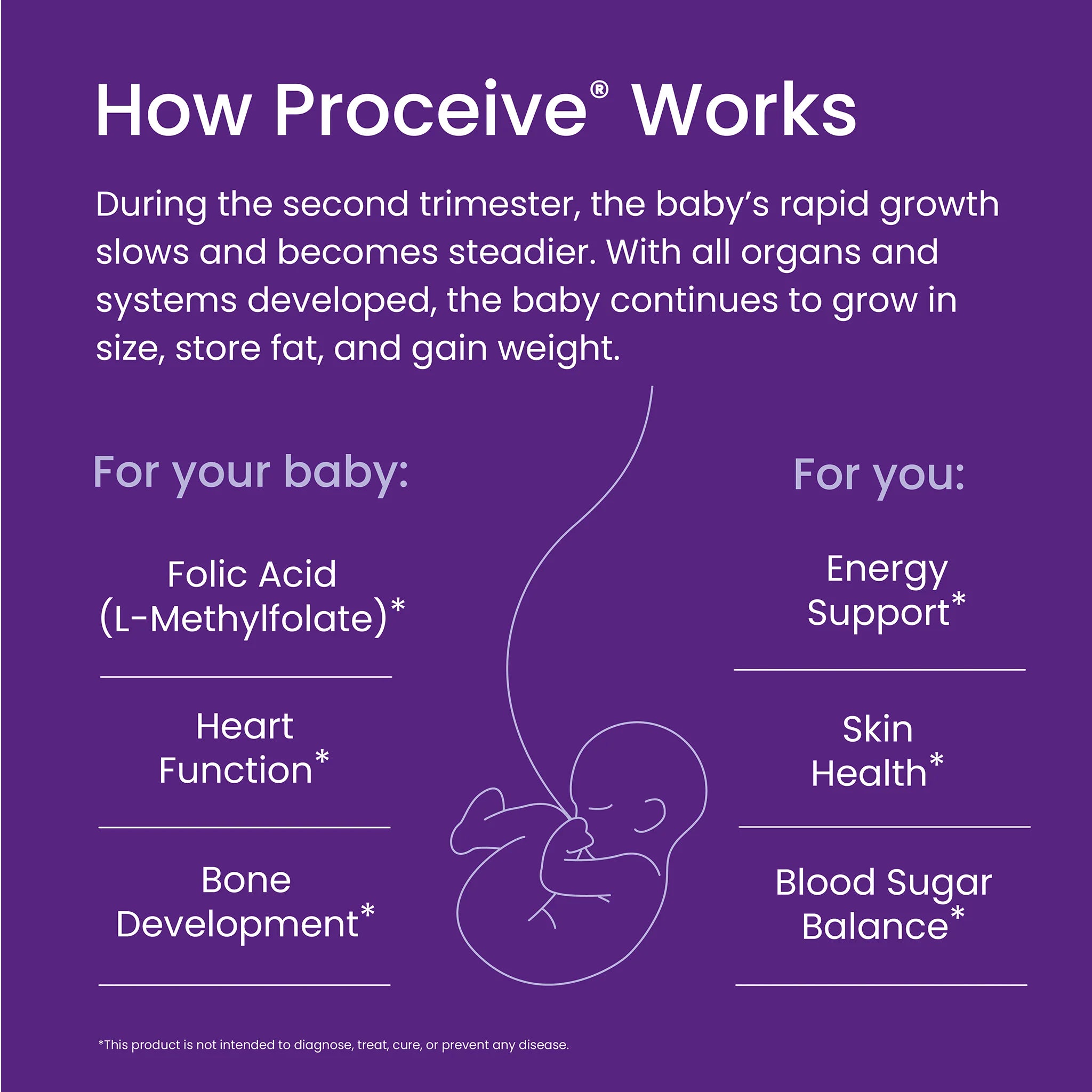 Proceive® Pregnancy Trimester 2