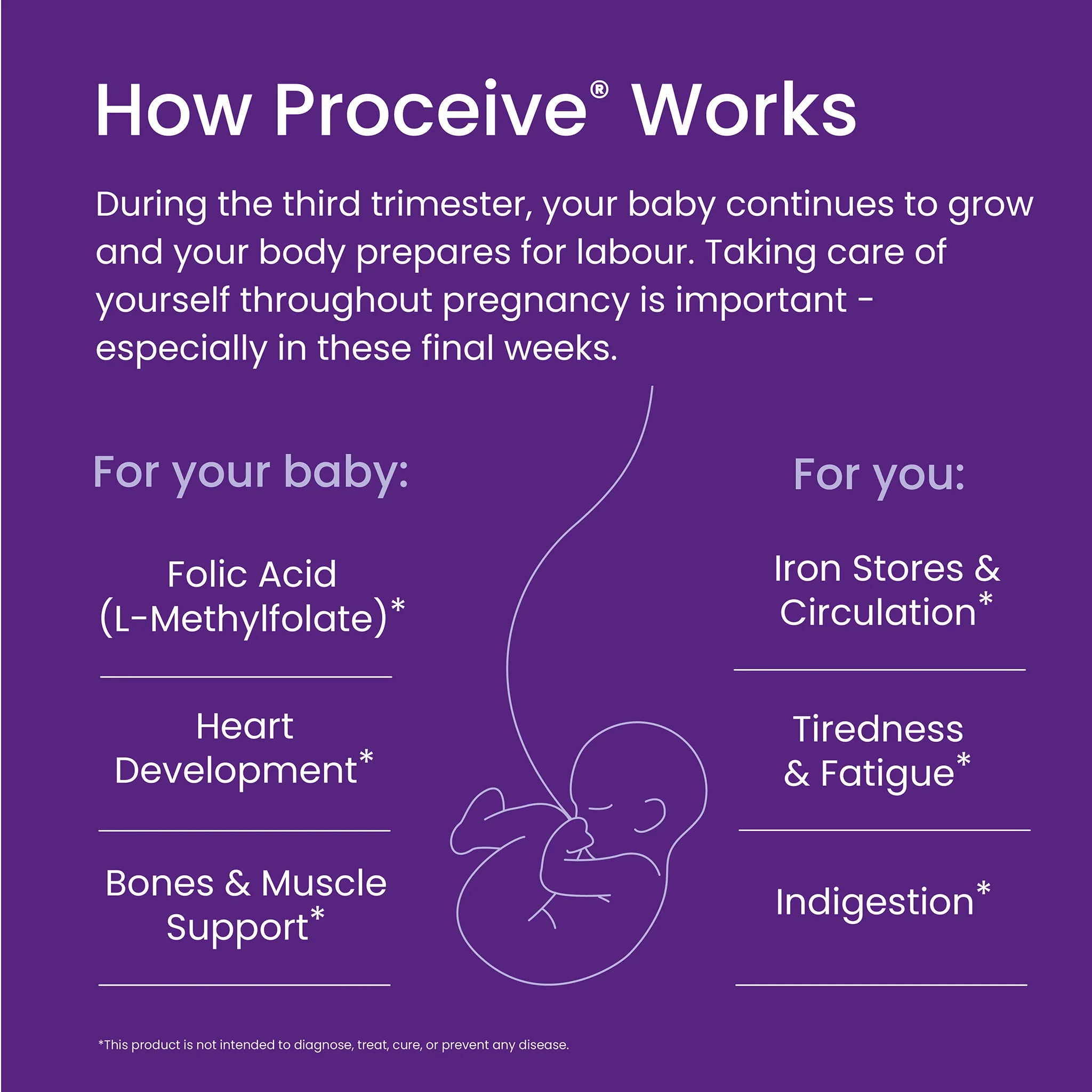 Proceive® Pregnancy Trimester 3