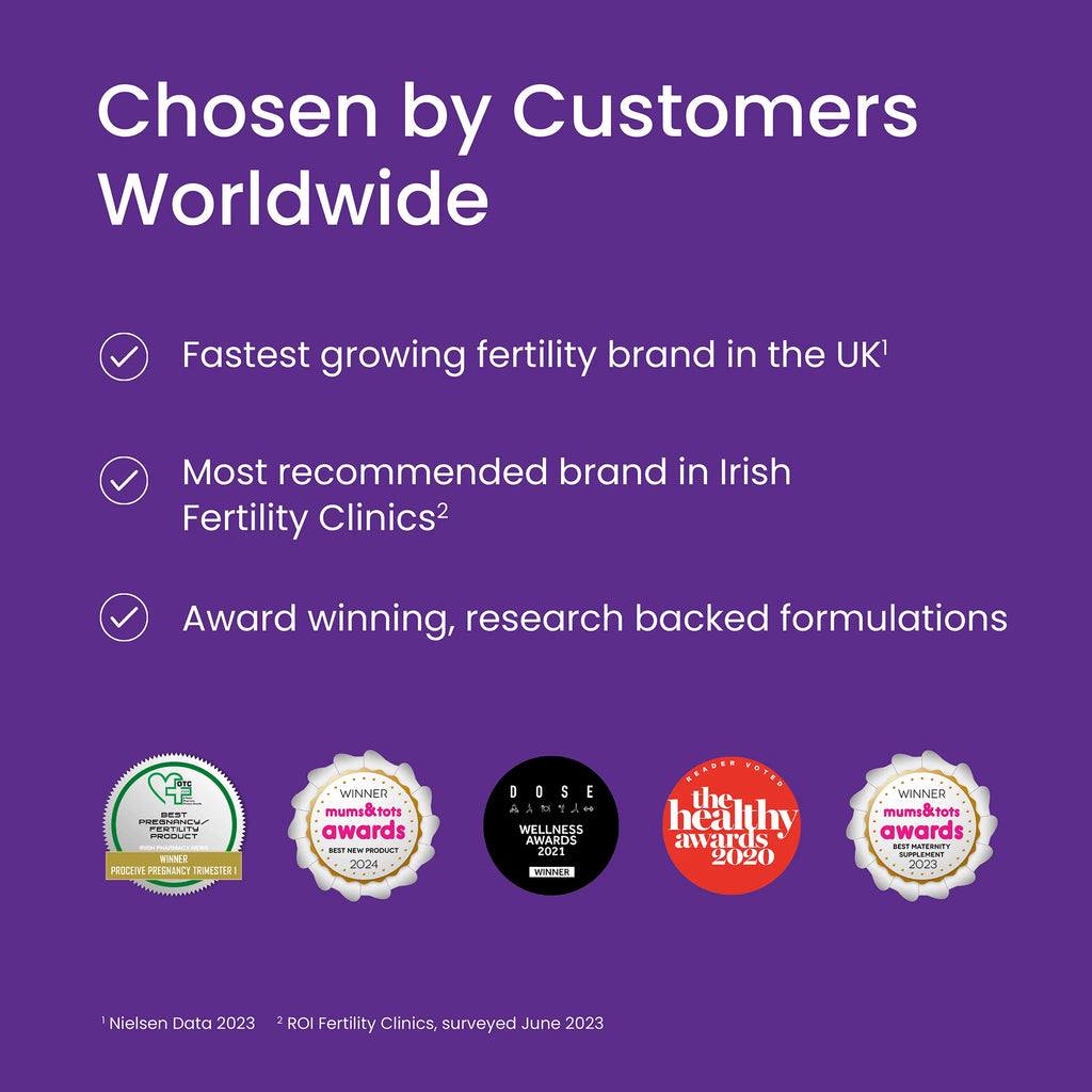 Proceive® Pregnancy Trimester 2