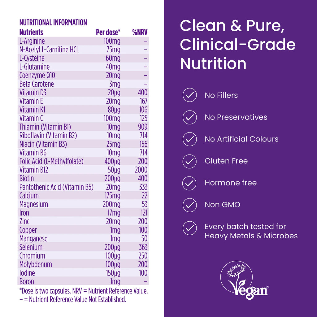 Proceive® Pregnancy Trimester 1