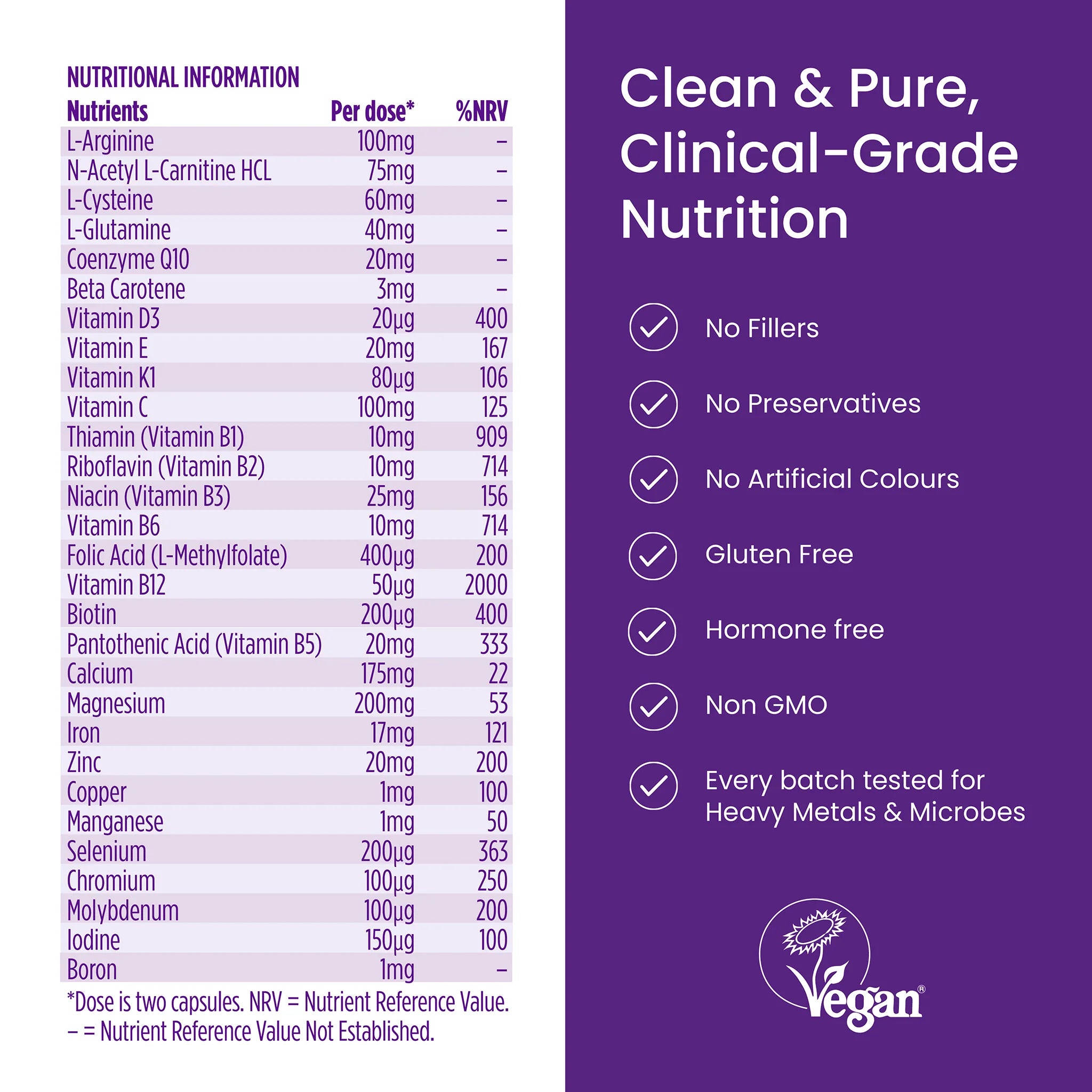 Proceive® Pregnancy Trimester 1