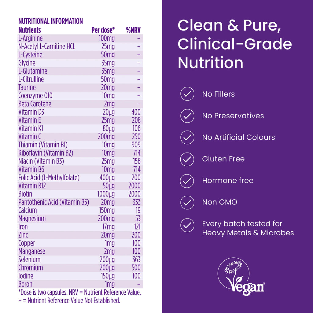 Proceive® Pregnancy Trimester 2