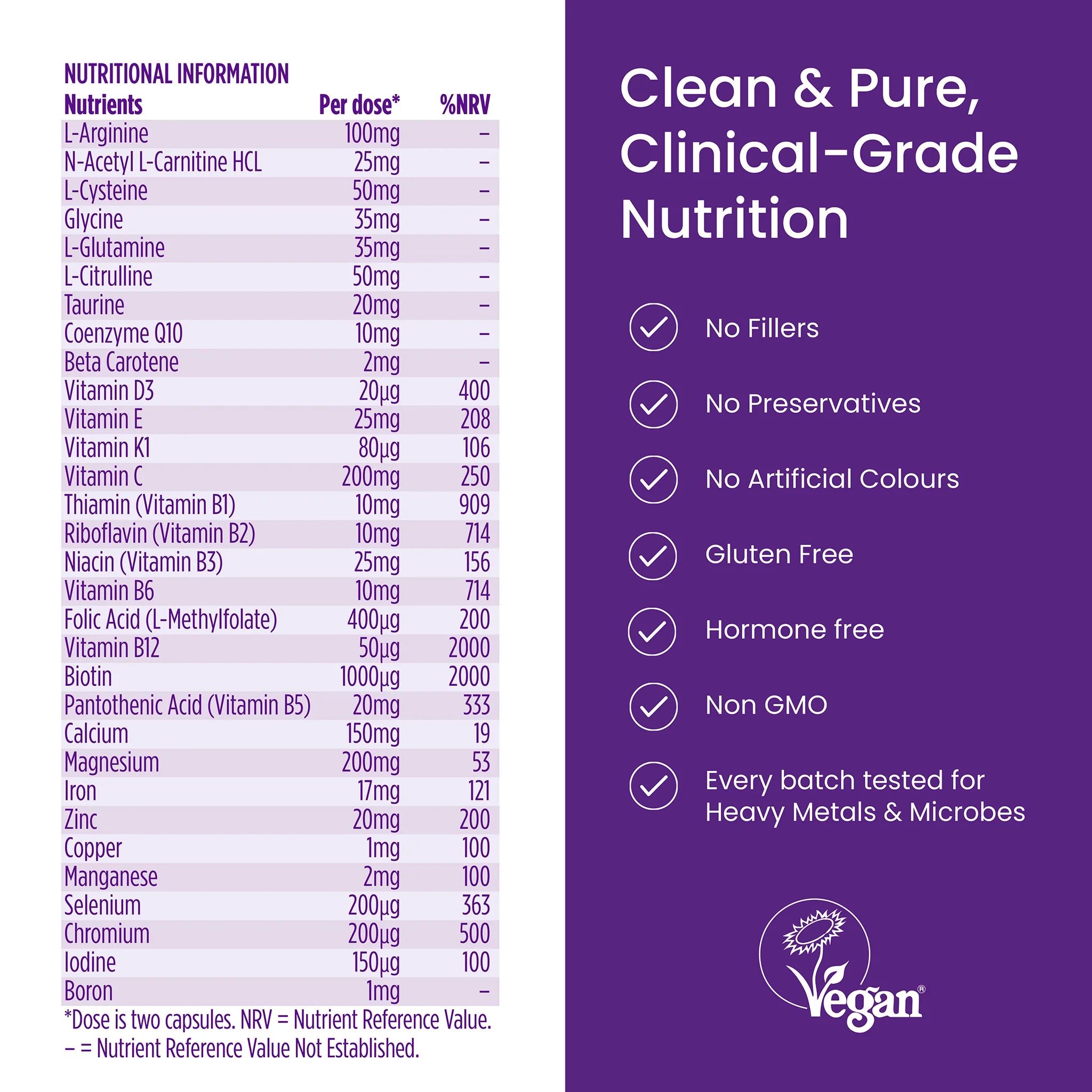 Proceive® Pregnancy Trimester 2
