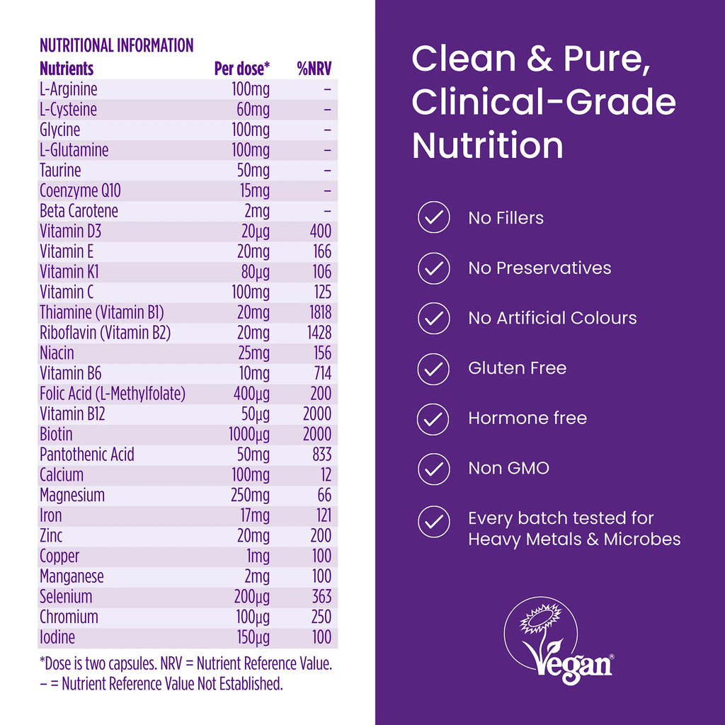 Proceive® Pregnancy Trimester 3