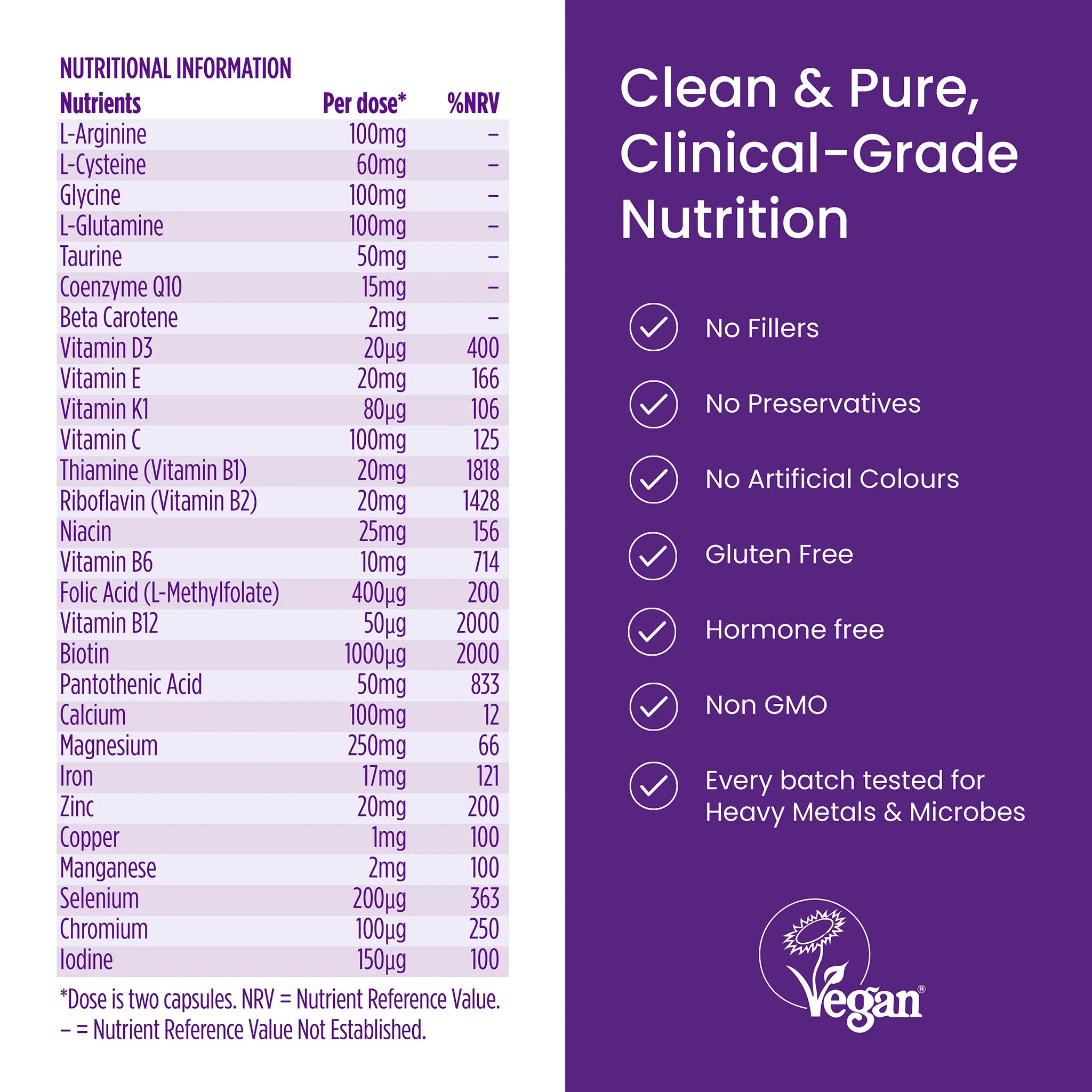 Proceive® Pregnancy Trimester 3